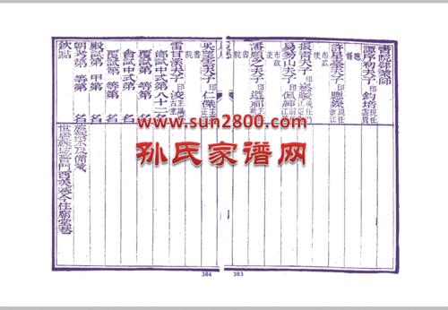 孙氏家谱顺序