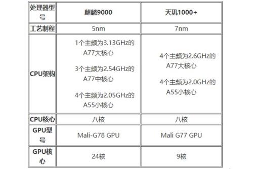 e8488cpu参数