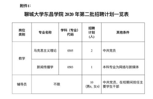 聊城大学东昌学院2021年学费