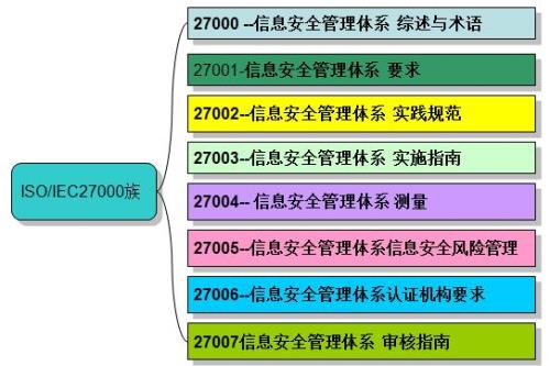 信息安全的可用性是指