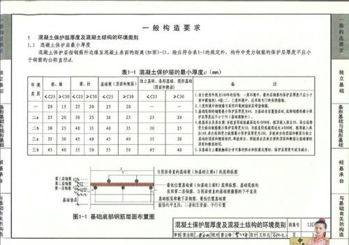 地基用c25还是c30商品砼