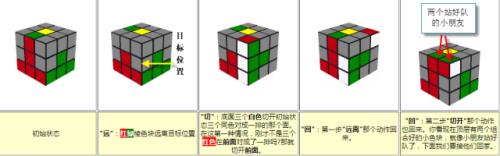 镜面魔方还原公式口诀