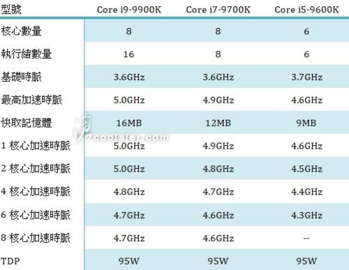 cpu怎么提高线程