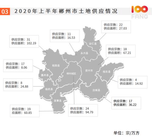郴州属于几线城市