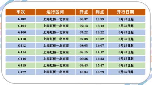 南通到上海高铁票价