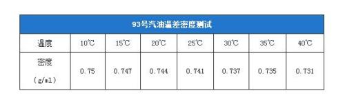 一升液态氢气等于多少公斤