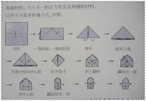 编宝塔怎么编