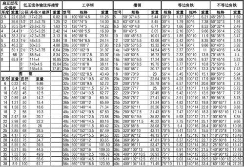 300✘800型钢多重
