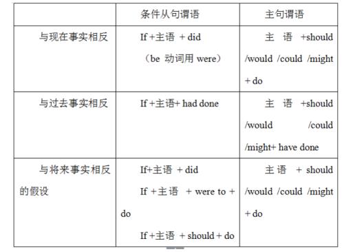 enough加名词的什么形式