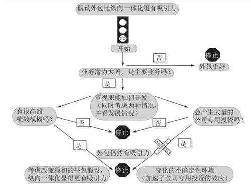 分工理论的原则和优缺点