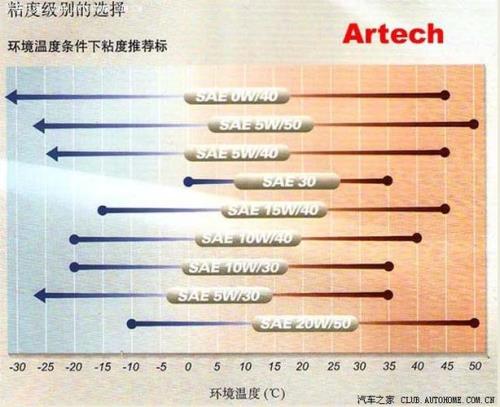 电机油温度多少正常