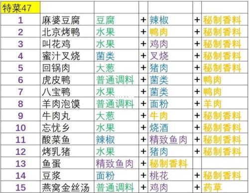盛世芳华冰糖葫芦食谱攻略