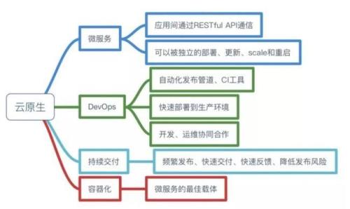 一直发1是什么意思