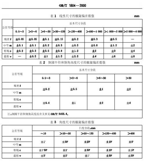 什么是极限偏差