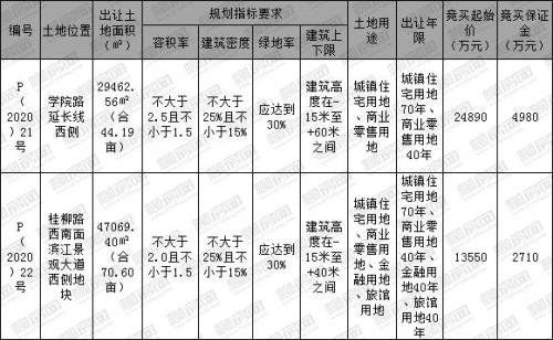 国有建设用地使用权50还是70