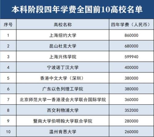 大学是交三年学费还是四年学费