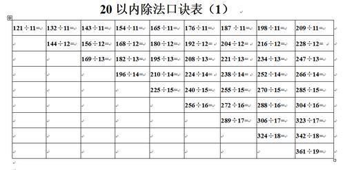除法口诀表怎么背