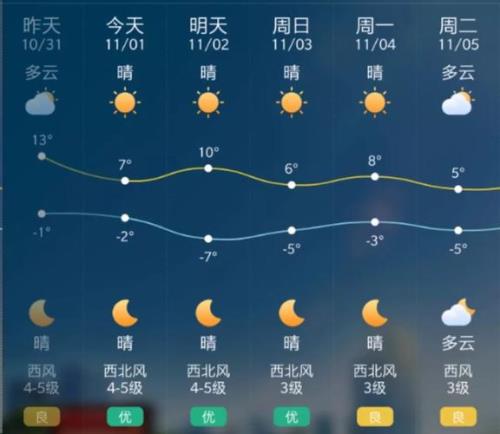 冬天的天气预报一般几天