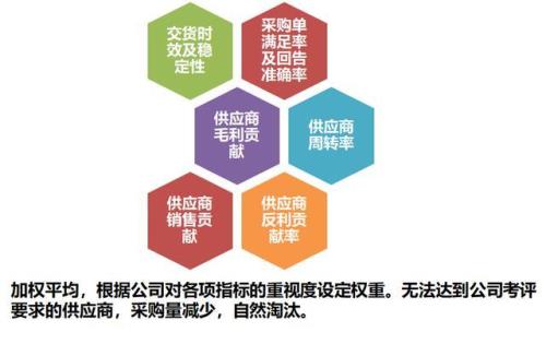 一句话理解供应链