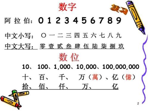 所有数的分类，写清楚