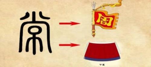 霓裳后面那个字是读shang还是读chang