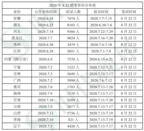 省联考是什么