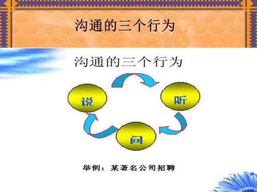 一定要和喜欢的人有效沟通