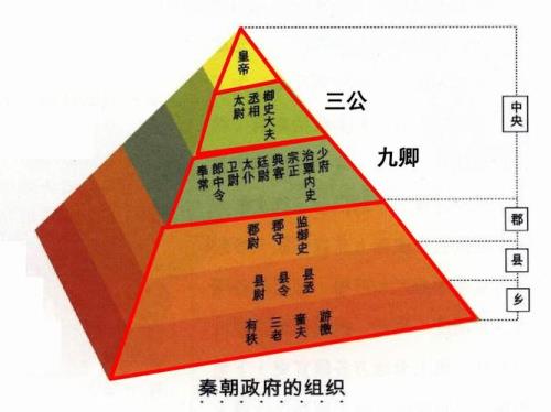 秦朝的赋税与中央集权的关系