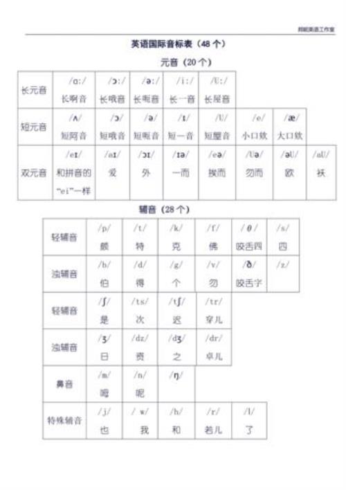 48个国际音标正确读法带中文