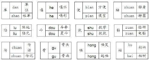 怠有哪些多音字请您告诉我