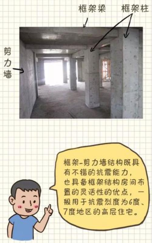 框架结构的房子哪些墙可以动