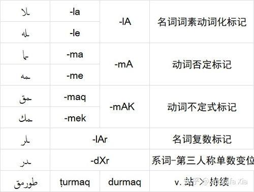 动词什么地扭
