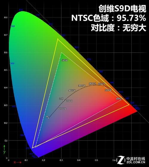 电视色域标准