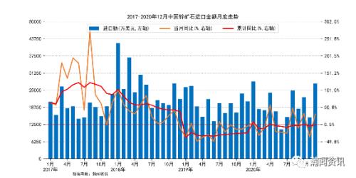 矿石贸易是什么