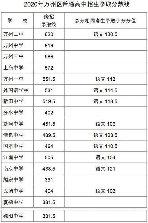 衡水十四中录取分数线