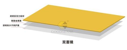 啥是双面镜