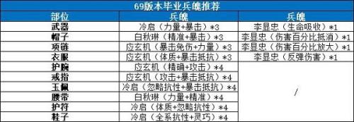 剑侠世界3兵魄如何获取
