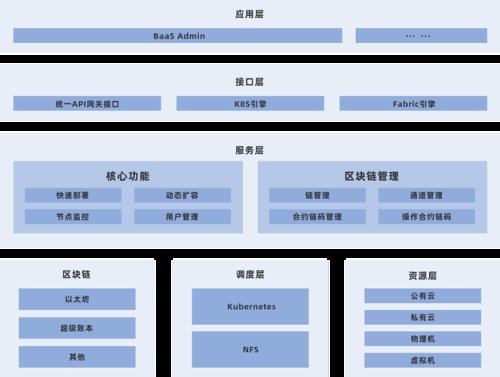 云信是什么意思