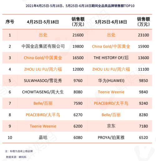 直播带货收入排名前十名