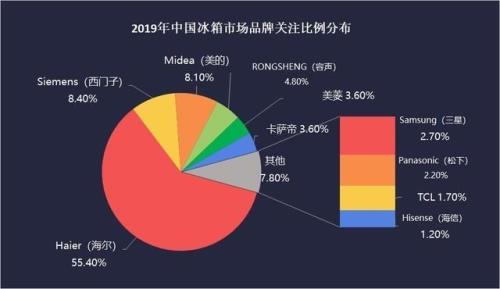 海尔被外资控股了么