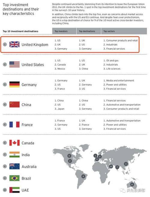uk的中文是什么国家