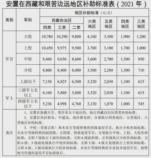 自主和逐月领取退役金区别