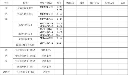 消防器材维修编号怎么写