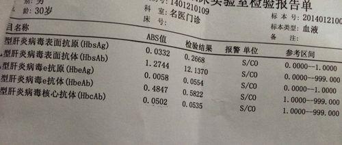 医生都阳了，阴性看牙风险多大