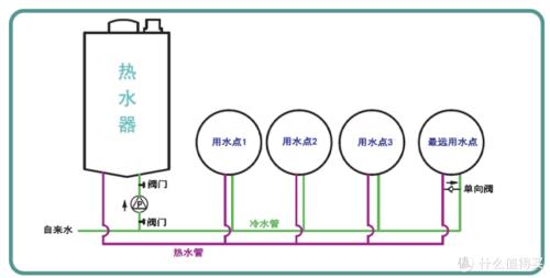 采暖炉上水怎么是回水管呢