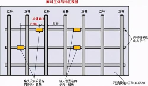 外架搭设两步三跨是什么