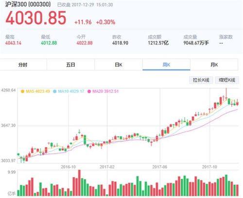 上证A股共有几只股票