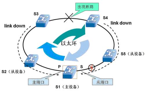 什么是网络链路故障
