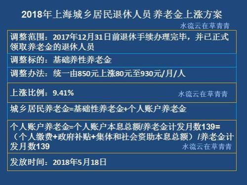 上海今年退休金调整细则