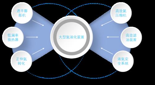 液态氢变成气态氢扩大多少倍